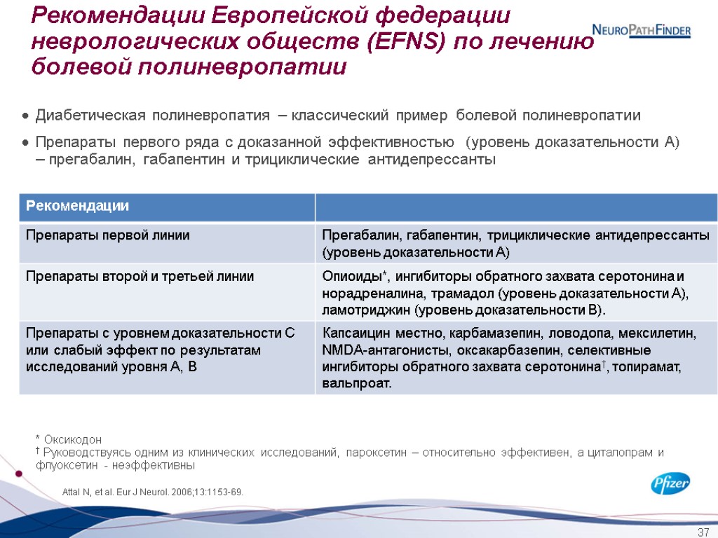 37 Рекомендации Европейской федерации неврологических обществ (EFNS) по лечению болевой полиневропатии Диабетическая полиневропатия –